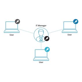 Laptopzár N17 mesterkulcs K64441M
